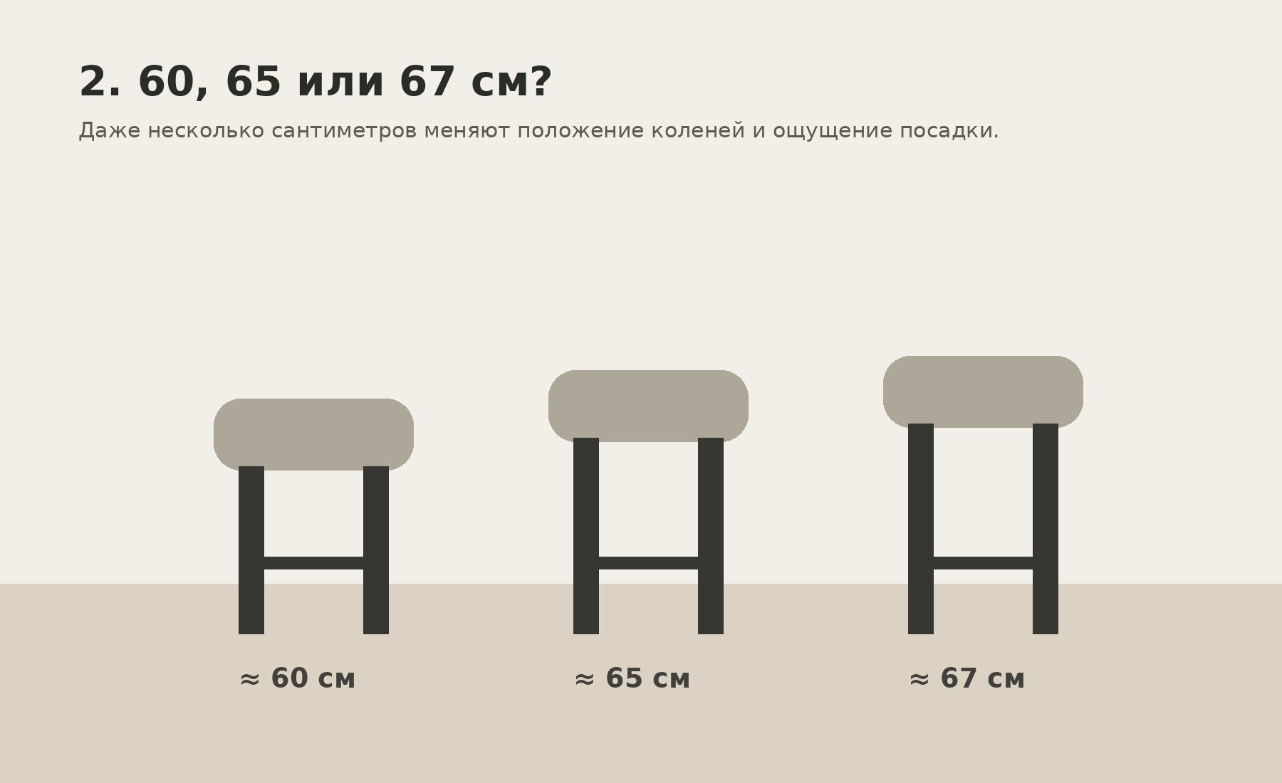 2. 60, 65 или 67 см: когда несколько сантиметров действительно важны
