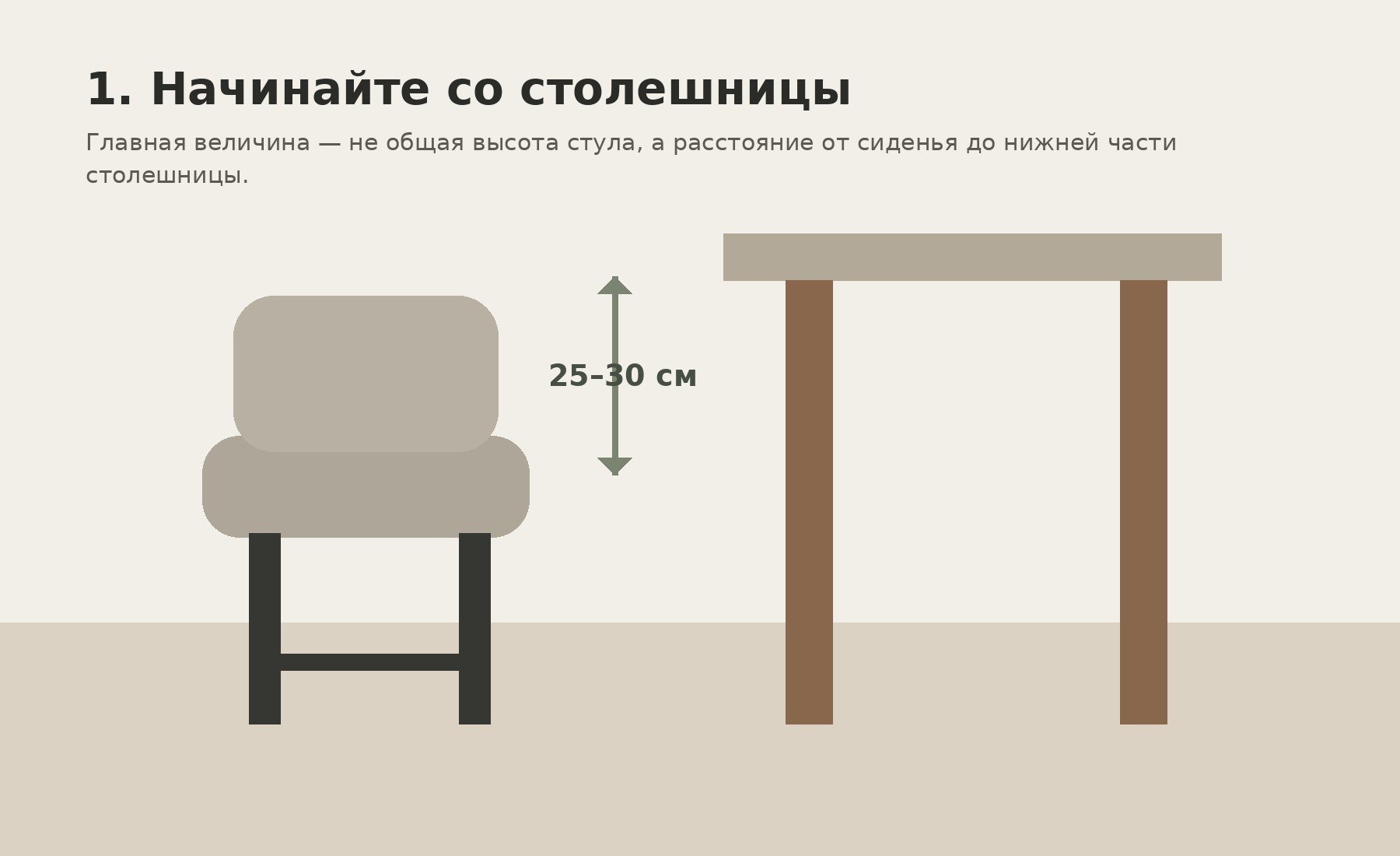 1. Начинайте не со стула, а со столешницы