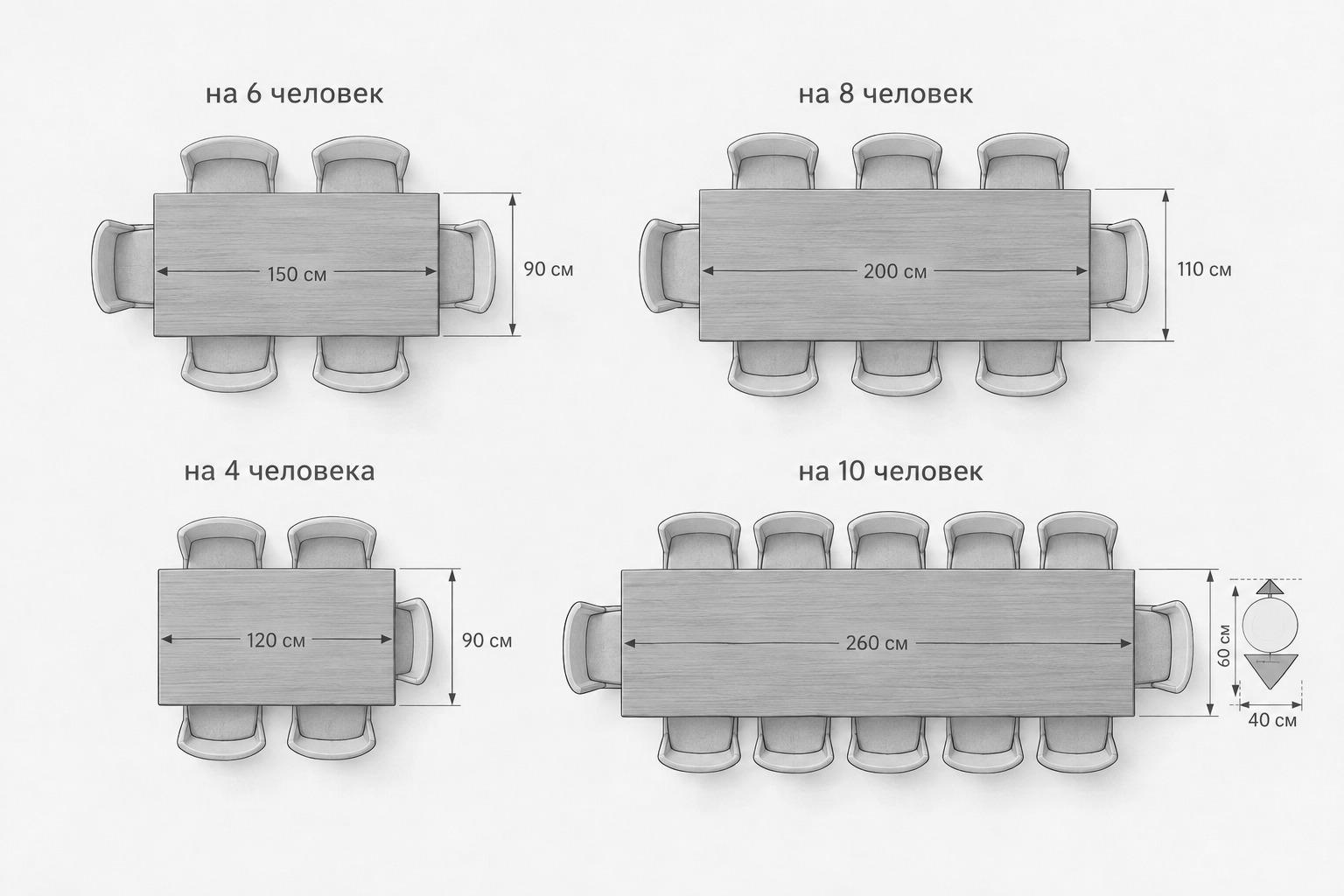 2. Какие размеры стола нужны на 4, 6, 8 и 10 человек