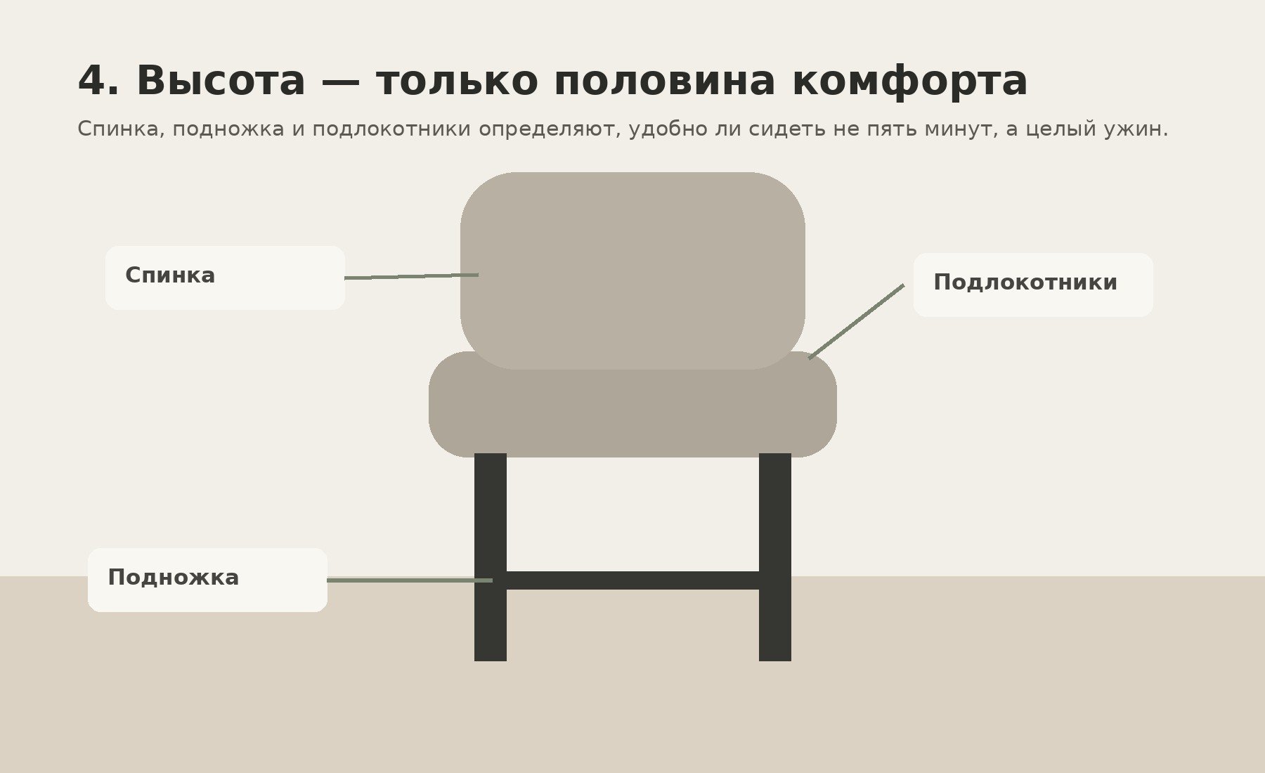 4. Высота — только половина комфорта: спинка, подножка и подлокотники