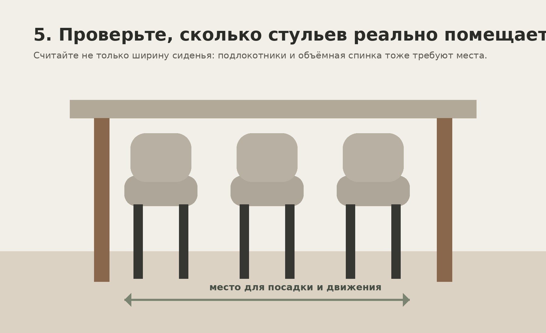 5. Проверьте, сколько стульев действительно помещается у острова