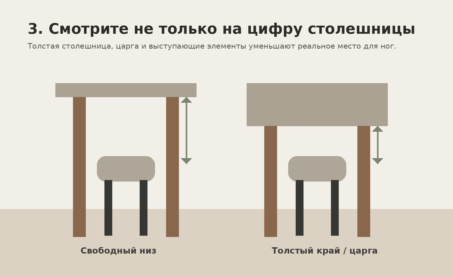 3. Толщина столешницы и царга могут изменить весь расчёт